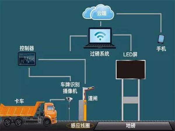 徐州道闸工厂